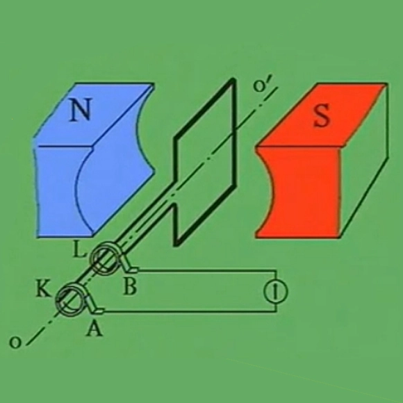 Explore o princípio da geração de energia do gerador